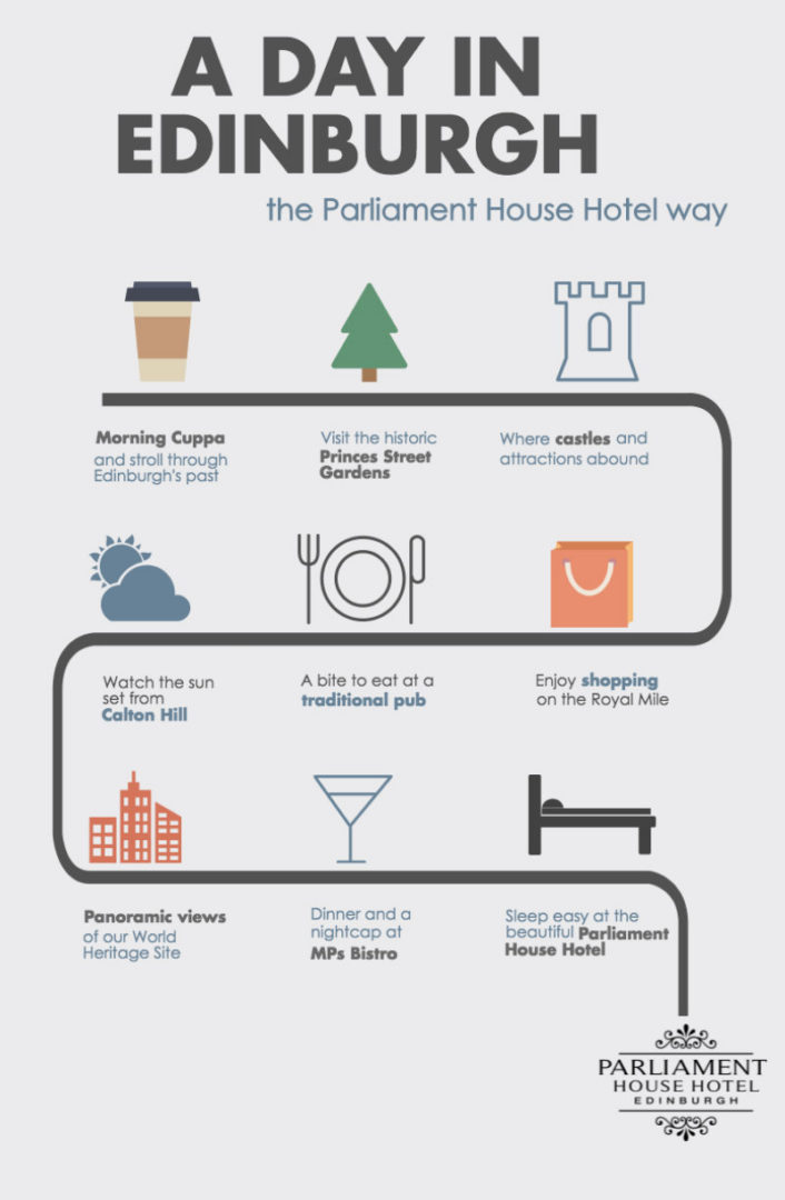 What to do in Edinburgh infographic